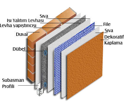 Dış cephe mantolama işçilik fiyatları