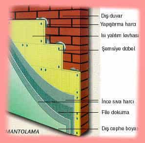 Mantolama paket sistem fiyatları