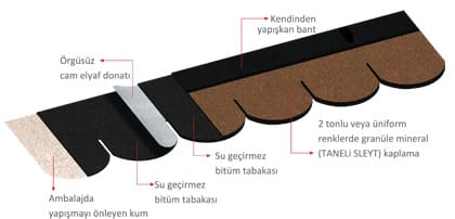 bardoline_katmanlar bardoline_katmanlar